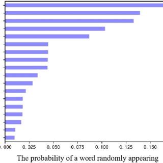 Image result for Page Ranking Algorithm