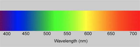 Color Spectrum Analysis Graph 的图像结果
