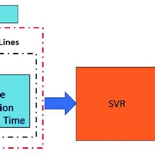 Image result for SVR Timetable
