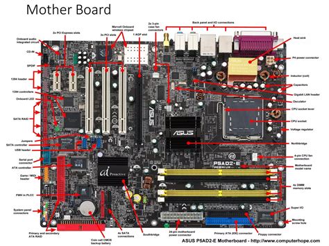 Image result for Computer Hardware Devices as Level