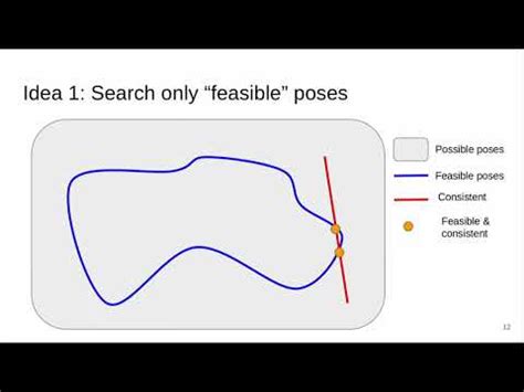 Image result for Global Optimization in Computer Vision