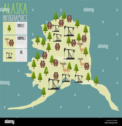 Alaska map. Natural resources: oil and wood. Animals of Alaska bears ...
