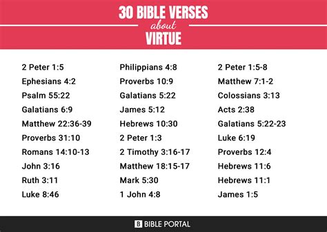 80 Bible Verses about Virtue