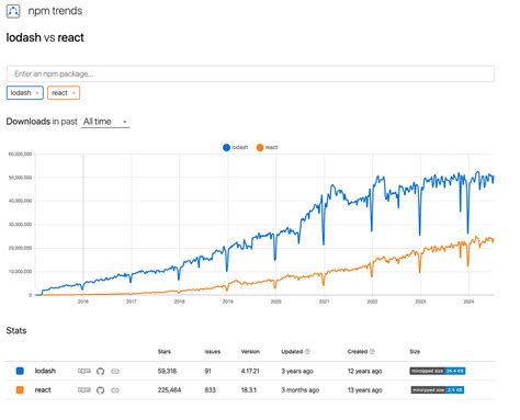 Image result for JavaScript Writing