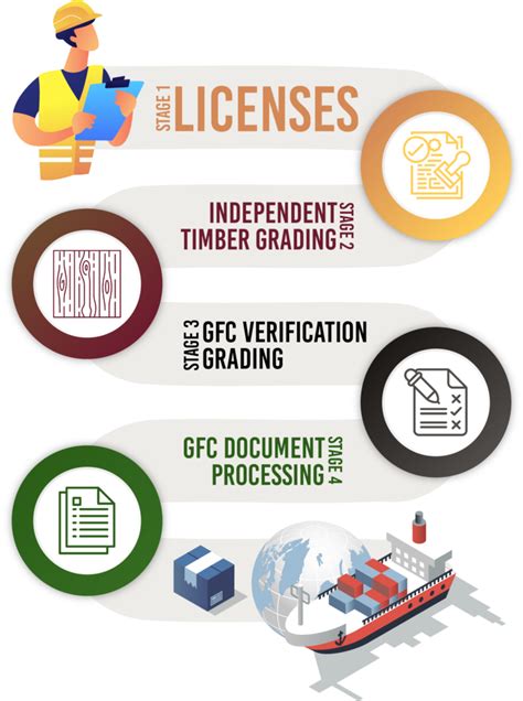 Image result for Complete Export Procedure