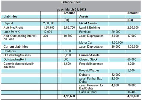 Financial Statements with Adjustments (Part - 1) - Commerce PDF Download