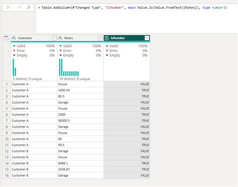 Image result for Data Tab Type 1 Error Type 2