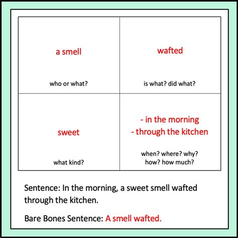 Sentence Structure