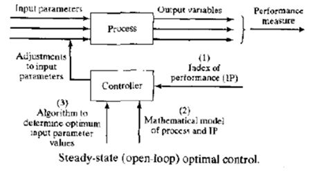 Image result for Continuous Process Control