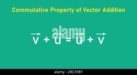 Image result for Vector Addition Is Commutative Example