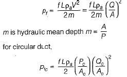 Air-duct Design Free MCQ Practice Test with Solutions - Mechanical ...
