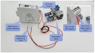 Digital Input Output 的图像结果