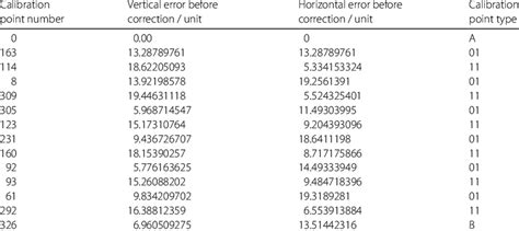 Image result for ArcMap Create Route Event Table Data Download