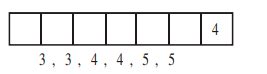 A seven digit number is formed using digits 3 , 3,4,4,4,5,5 . The ...