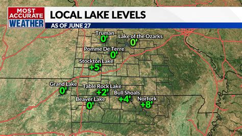 Lake levels and water temperatures around the Ozarks
