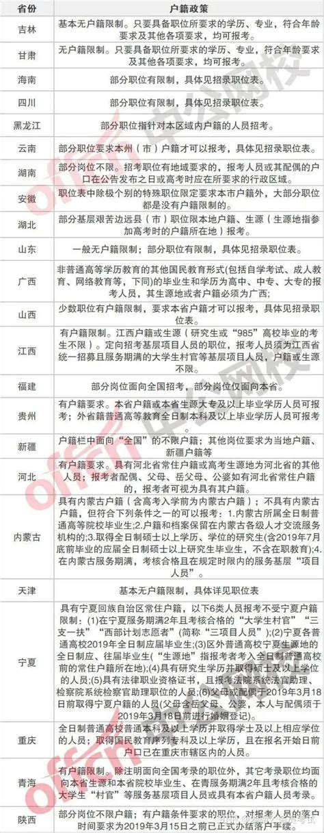 广西南宁市户籍社会考生参加2023年高考报名须知