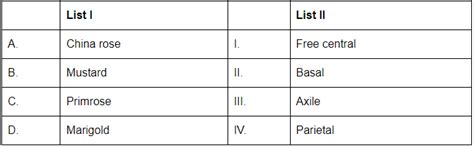 NEET Previous Year Questions(2016-25): Morphology of Flowering Plants ...