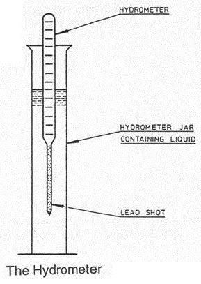 Explain the construction and working of a hydrometer with a diagram ...