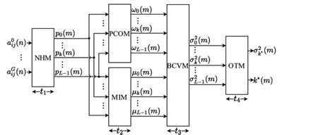 Image result for Window Slide Algorithm and Otsu Algorithem