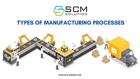 Manufacturing Process Types 的图像结果