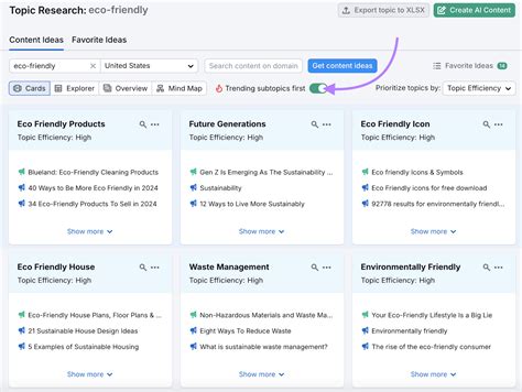 Image result for Promoting a Website