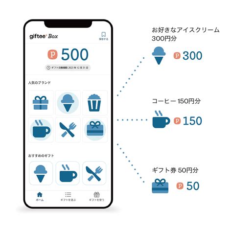 14種類の人気商品券・ギフトカードを徹底解説！喜ばれるギフトの選び方とは | giftee for Business - 法人向けデジタルギフト導入実績No.1