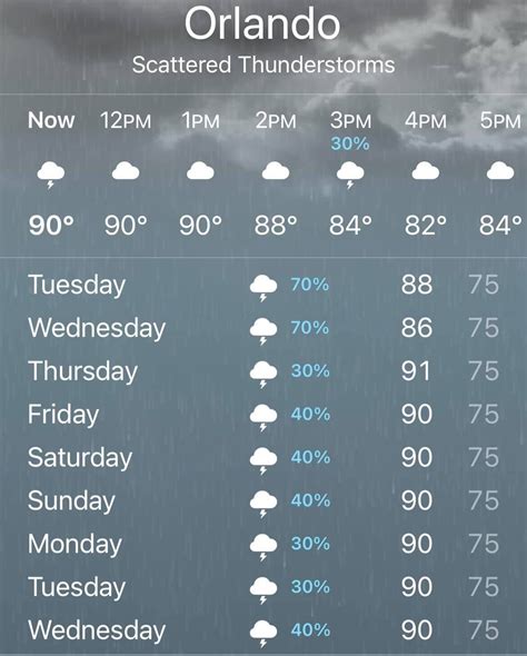 Percentage Of Rain Today