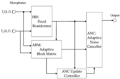 A Real-Time Dual-Microphone Speech Enhancement Algorithm Assisted by ...