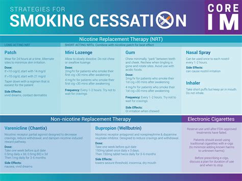 Tobacco Cessation Strategies