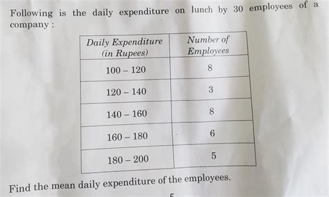 Following is the daily expenditure on lunch by 30 employees of a ...
