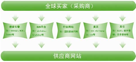 宁波市卓信信息技术有限公司-官方网站，宁波软件开发,宁波软件定制开发,宁波微信小程序开发,宁波网络公司,宁波网站设计,宁波网站制作,宁波网站 ...