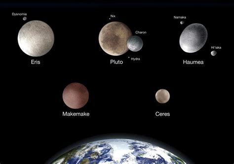 Dwarf Planets Names 的图像结果