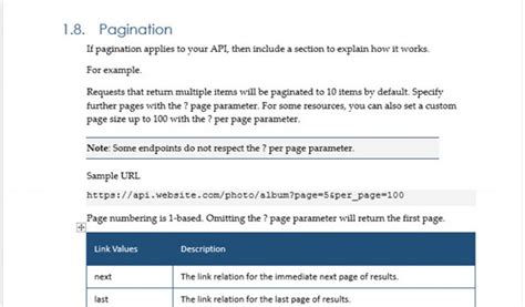 Image result for Sample REST API Documentation