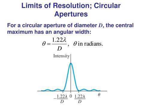 Image result for Diffraction Resolution Limit
