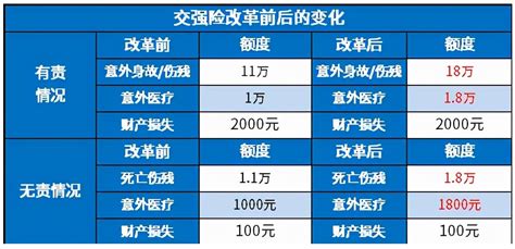 了解一至十级的工伤赔偿标准怎么算？ -名律师法律咨询平台