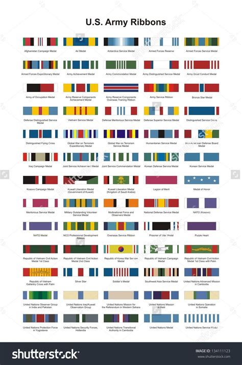 US Army Ribbons Chart with Colors and Insignias