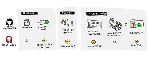 Collaborative Design Process 的图像结果