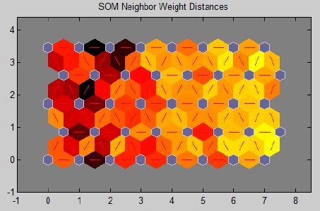 Distribution Matrix 的图像结果