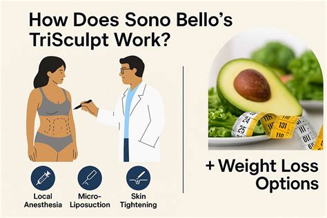 How Does Sono Bello Work? Complete Guide + Weight Loss Options