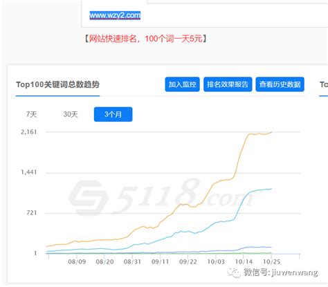 新站一周内秒收录秒排名的实操方案（附：5天做到42个词库排名）-蔚特号