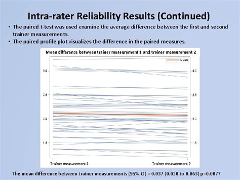 Image result for Why Is Intra Rater Reliability Important