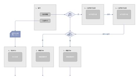 电商网站建设流程图|迅捷画图，在线制作流程图