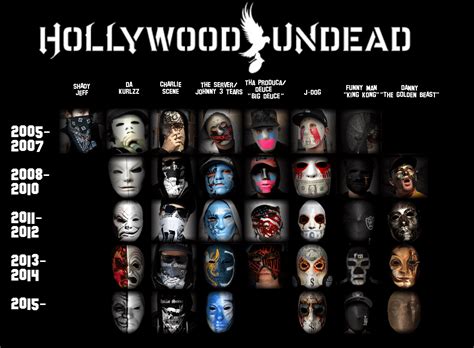Evolution Of The Hollywood Undead Jdog Mask: A Visual History