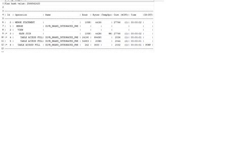 Image result for Oracle Syntax Update Multiple Fields