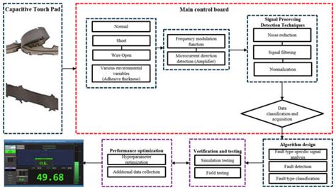 Applied Sciences | An Open Access Journal from MDPI