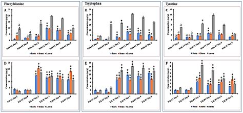 Metabolomic Evaluation of Tissue-Specific Defense Responses in Tomato ...