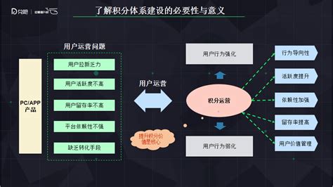 智能优化设计分析平台|突围多学科优化设计困境，助力新型工业数字化_非线性_多学科优化_试验-仿真秀干货文章