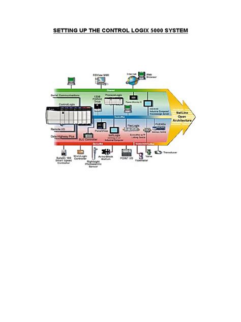 Image result for Logix 5000 Task Monitor Tool