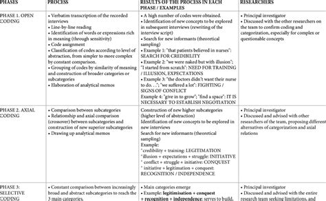 Codification Process 的图像结果