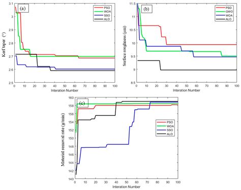 Abrasive Waterjet Machining of r-GO Infused Mg Fiber Metal Laminates ...